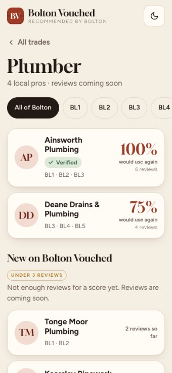 The plumber category on a phone: two ranked providers with would-use-again percentages, then a New on Bolton Vouched section for those under three reviews