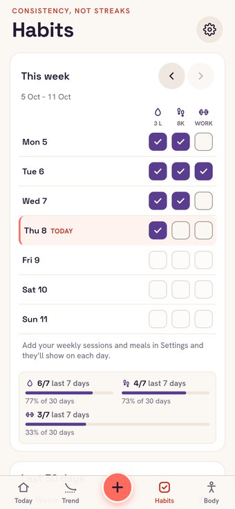 The Habits screen showing a week of water, steps and workout ticks, headed “consistency, not streaks”