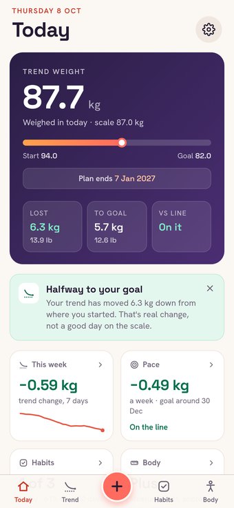 The Today screen on invented demonstration data: a trend weight of 87.7 kg, progress against a plan, and the week’s pace